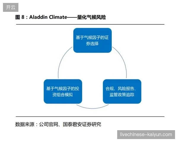 园区升级赛事数字系统投入持续增加,但为何衍生品消费产值没能同步提升? 园区升级赛事数字系统投入持续增加,但为何衍生品消费产值没能同步提升?